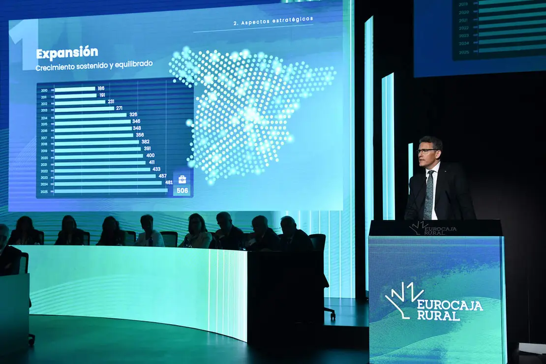 Asamblea General de Eurocaja Rural