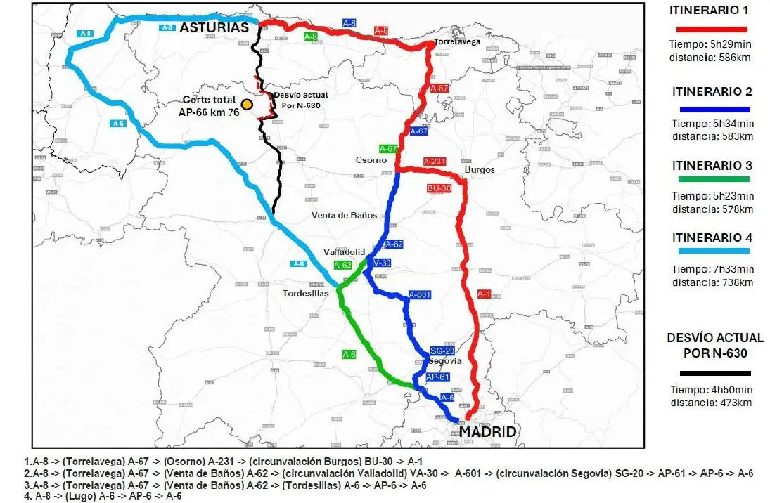 Itinerarios