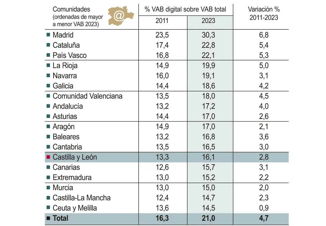 Intensidad digital del VAB. Fuente: COTEC e Ivie.