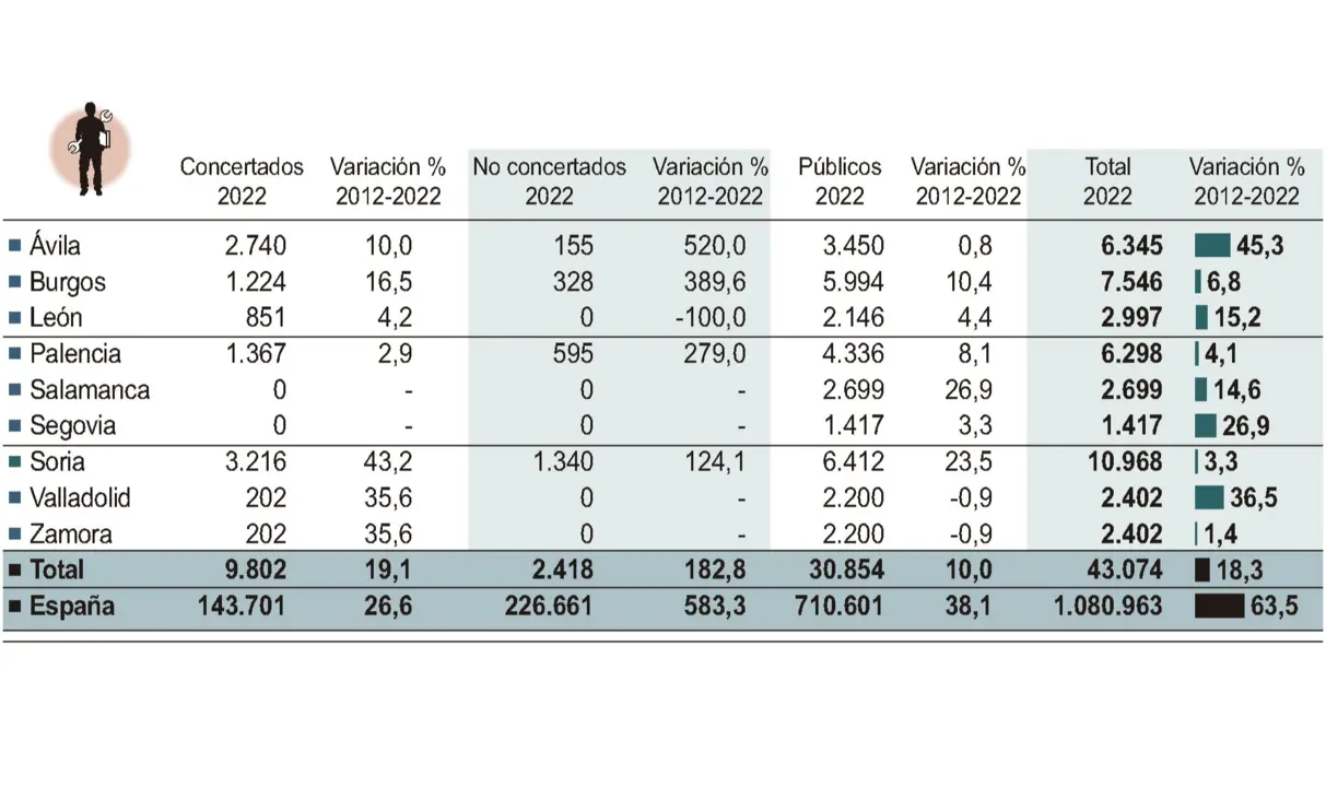 Alumnos de FP por titularidad del centro.
