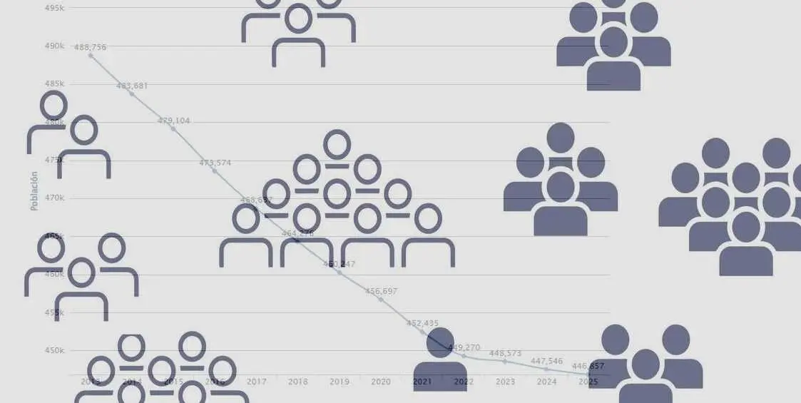 Datos de evolución de población en la provincia de León en base al informe del INE de este jueves.