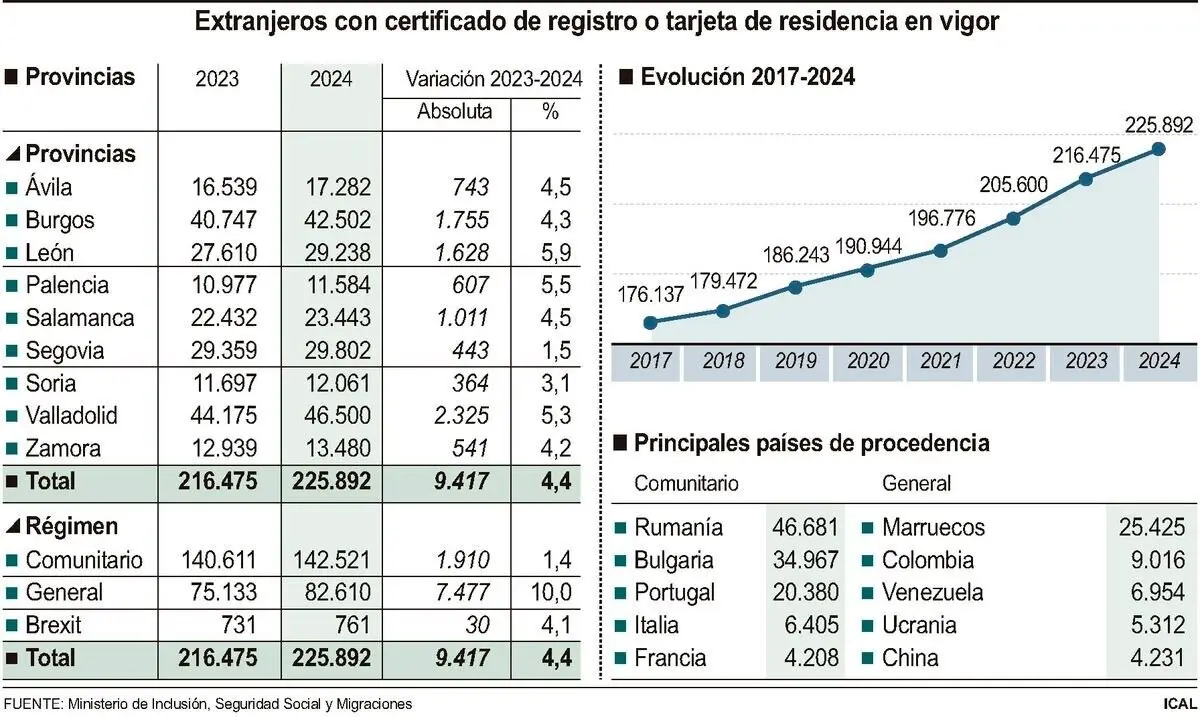 Extranjeros con certificado de registro o tarjeta de residencia en vigor.