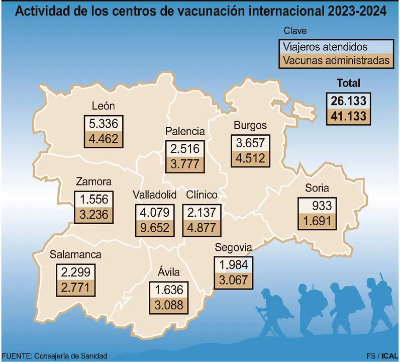 Actividad de los centros de vacunación internacional 2023-2024.