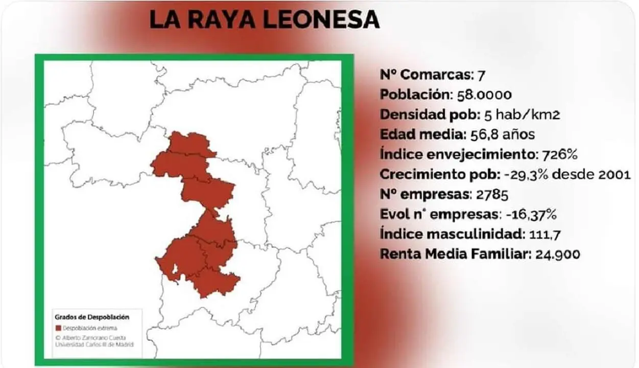 raya