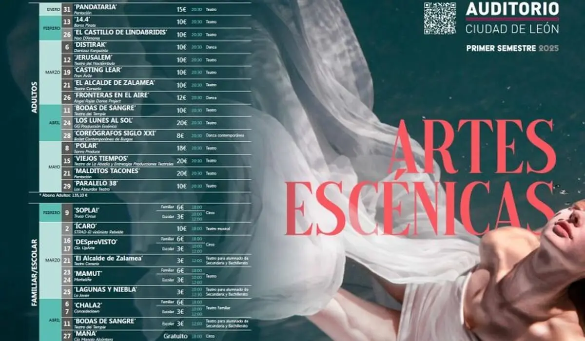 La danza contemporánea más innovadora llega al Auditorio con 'Coreógrafos del Siglo XXI'.