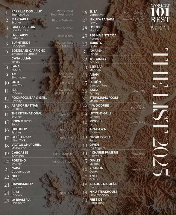 Imagen de los 50 primeros restaurantes clasificados.