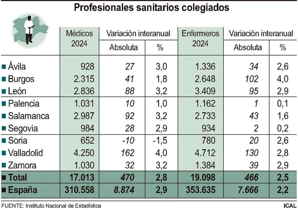 Profesionales sanitarios colegiados.