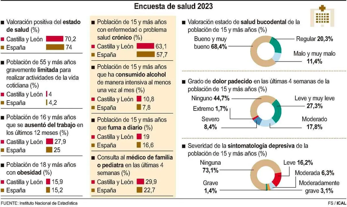 Encuesta de salud 2023.