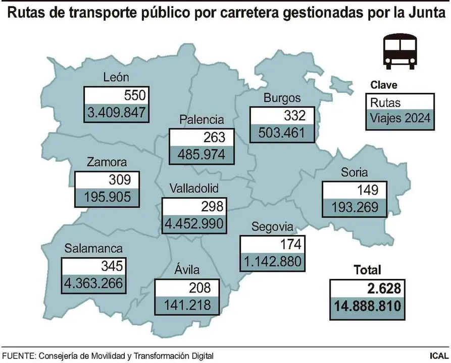 Rutas de transporte público por carretera gestionadas por la Junta.