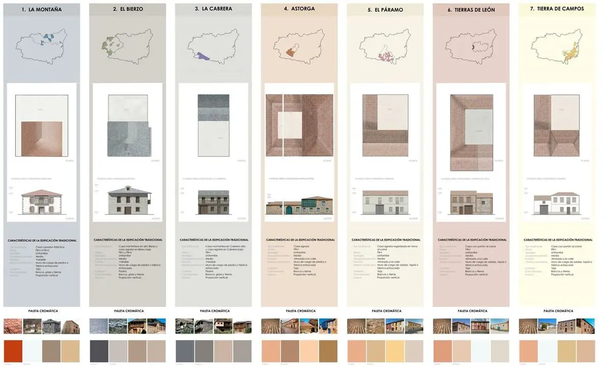 El planteamiento urbanístico ‘Normas Urbanísticas Territoriales de Ámbito Provincial de León’, desarrollado por el estudio Rodríguez Valbuena Arquitectos.
