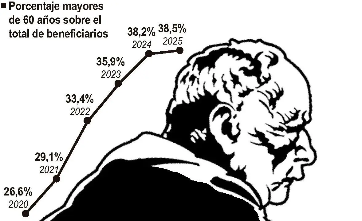 Beneficiarios del subsidio de desempleo mayores de 60 años (10cmx14cm)
