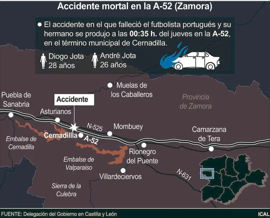 Gráfico con los datos sobre el lugar del accidente.
