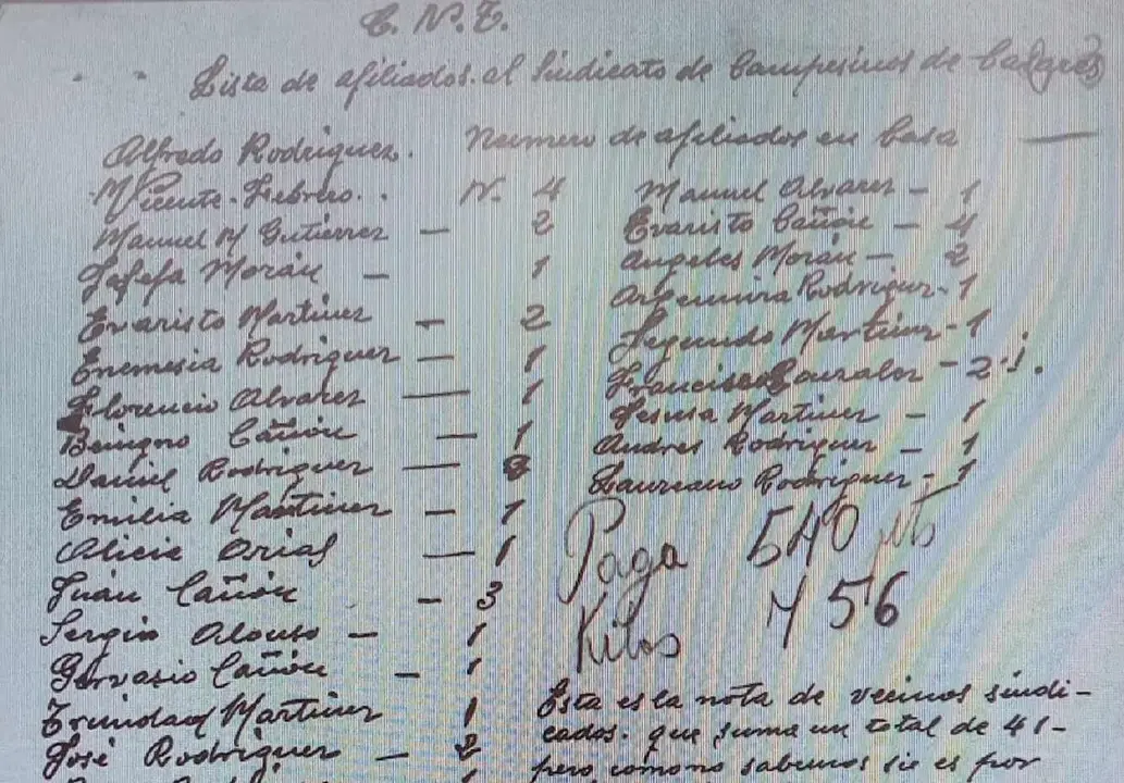 Listado de afiliados al sindicato de Campesinos (CNT-AIT) de Casares Arbas. Junto Daniel Rodríguez otras personas represaliadas de la localidad y exhumadas por la ARMH en 2024.