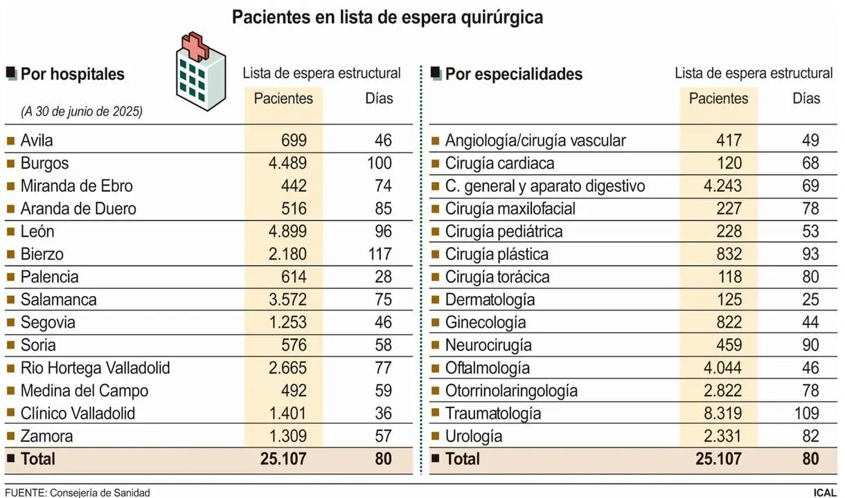 Datos lista medica