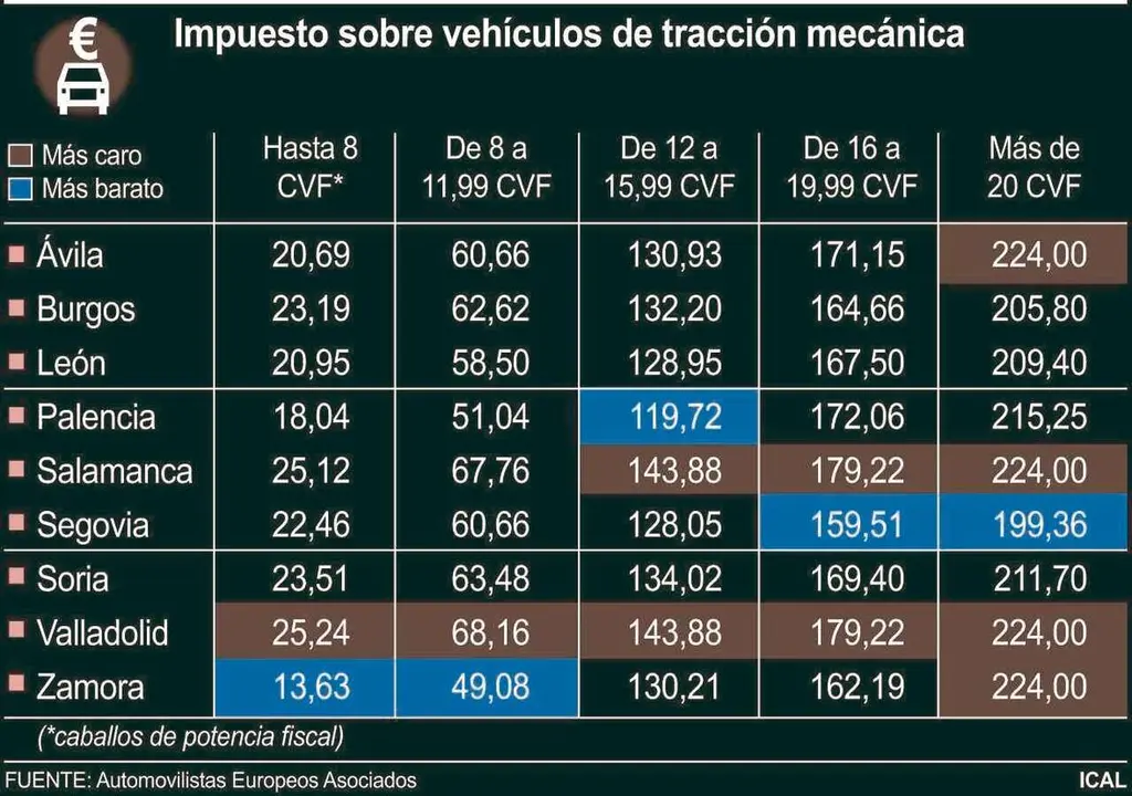 Impuesto sobre vehículos de tracción mecánica (10cmx7cm)