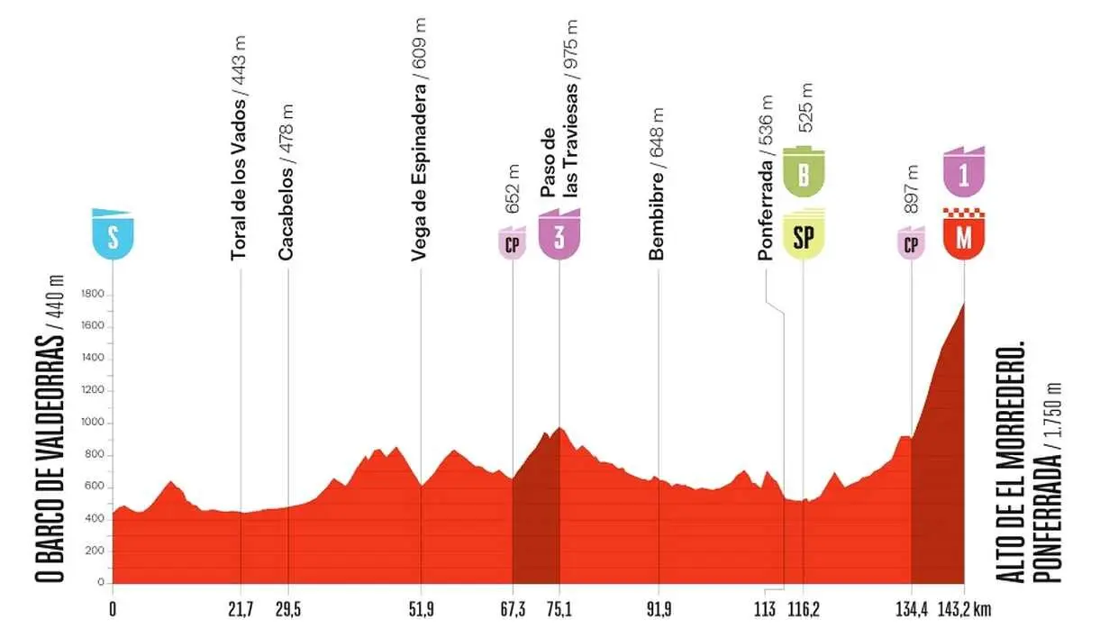 El Morredero marca la Vuelta a España 2025.