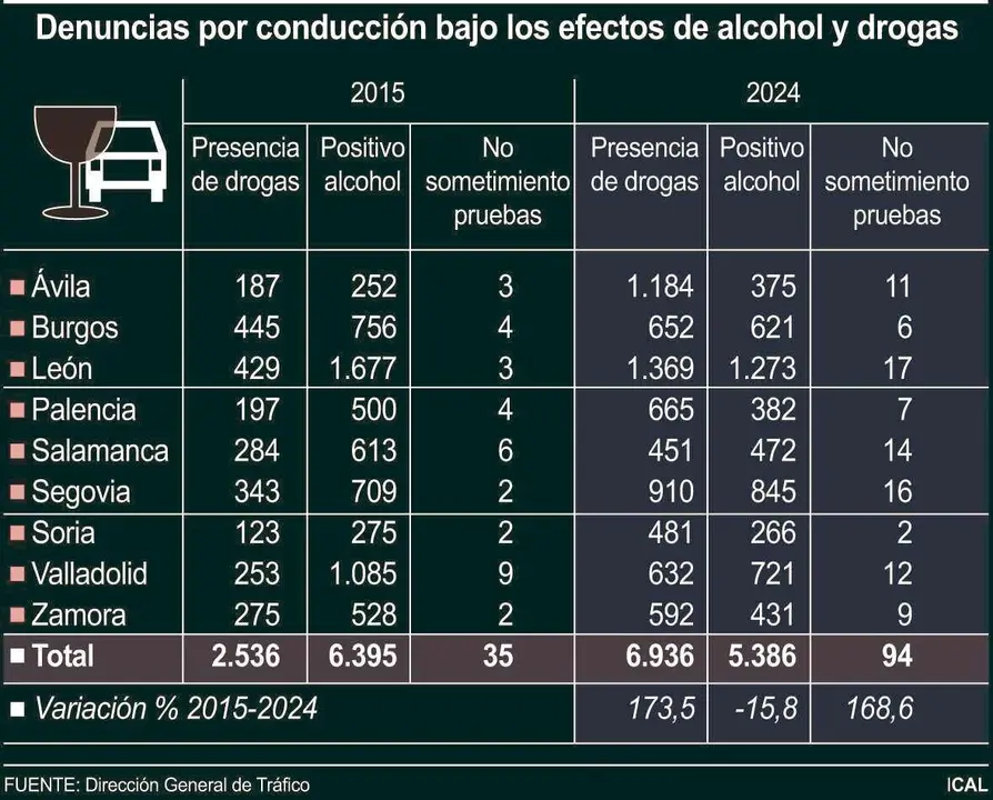 Denuncias por conducción bajo los efectos de alcohol y drogas (10cmx8cm)