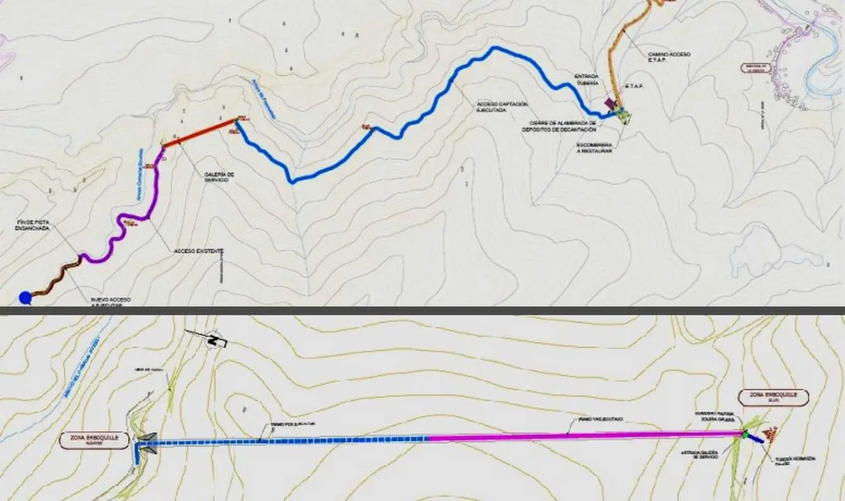Imagen de las obras de canalización.