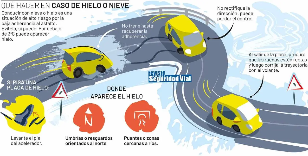 ¿Qué hacer en caso de nevada? Así se debe actuar el volante.