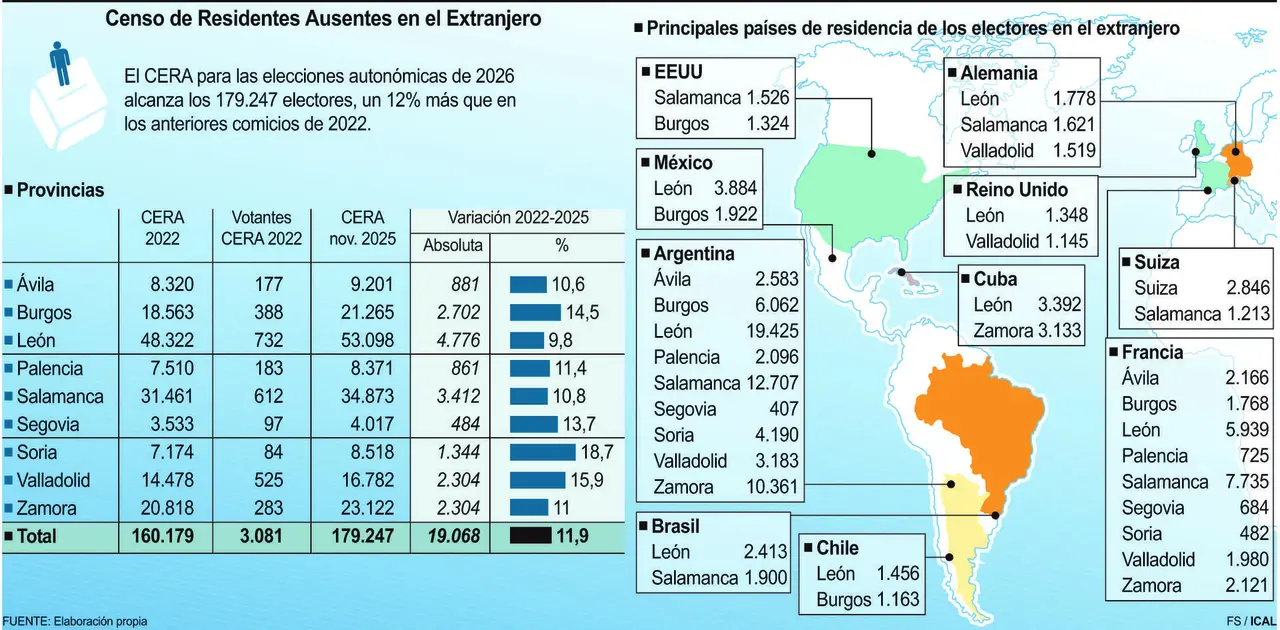 Censo de Residentes Ausentes en el Extranjero