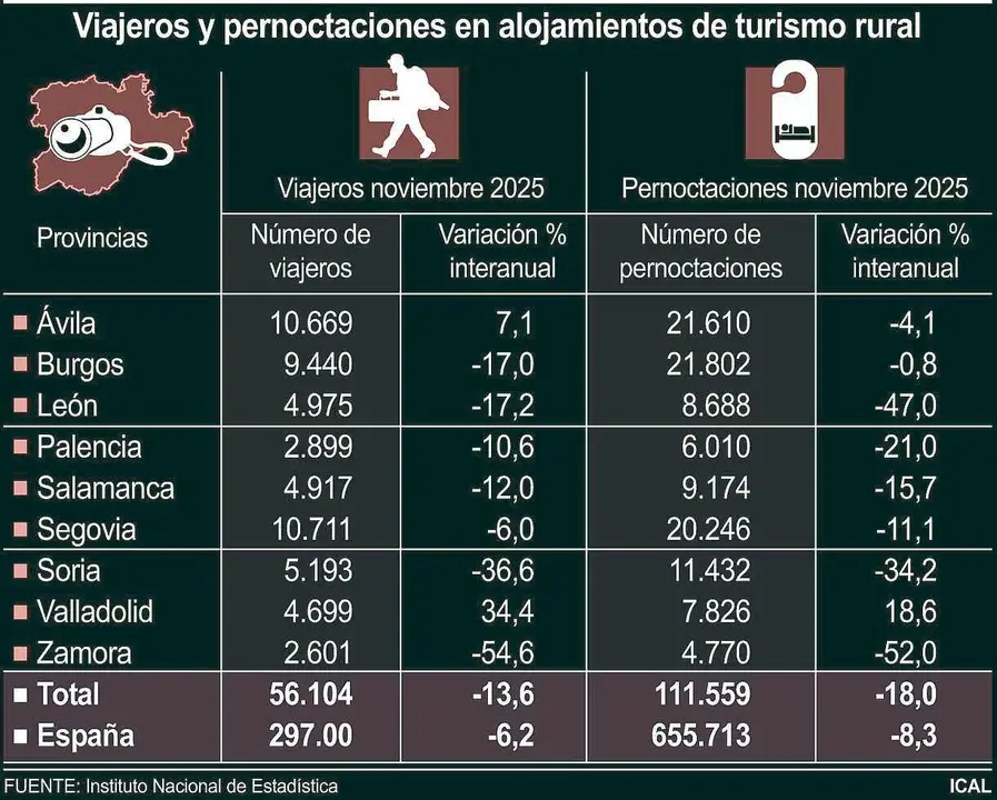Viajeros y pernoctaciones en alojamientos de turismo rural (10cmx8cm)
