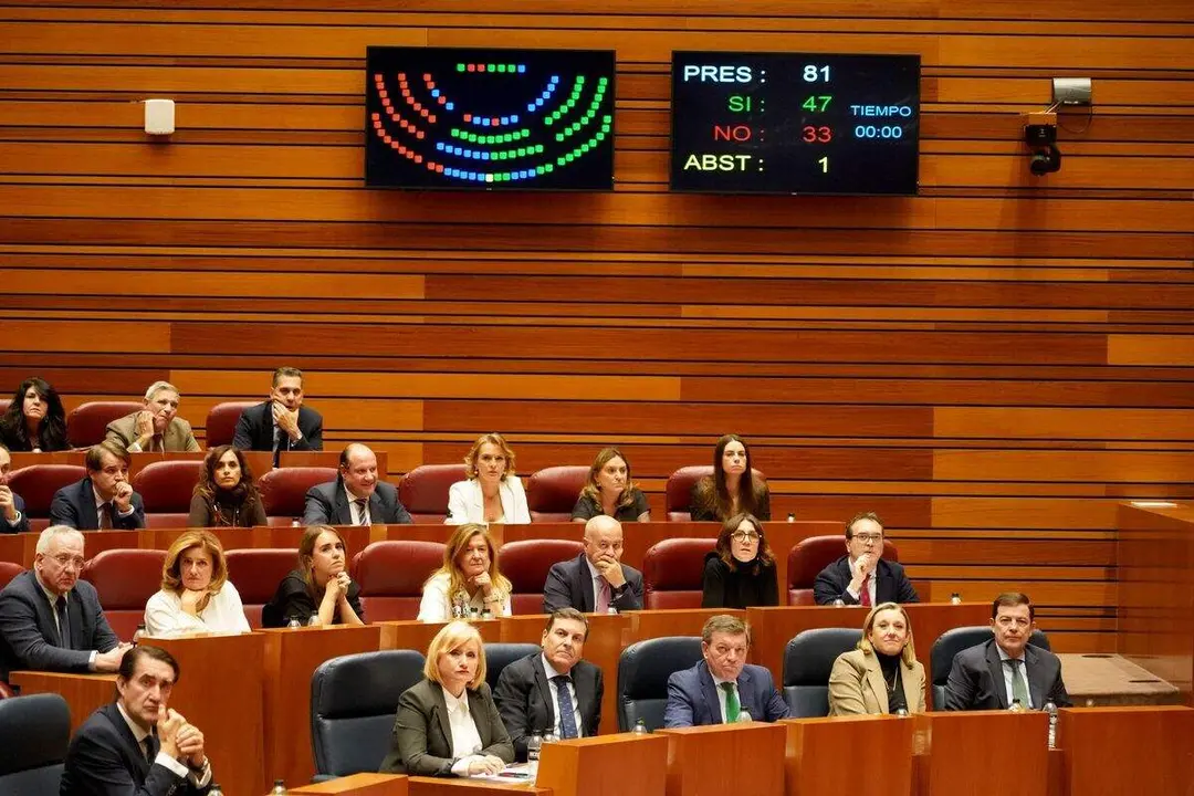 Votaci&oacute;n del debate de totalidad del Proyecto de Ley de Presupuestos Generales de la Comunidad de Castilla y Le&oacute;n para 2026. Foto: Ical