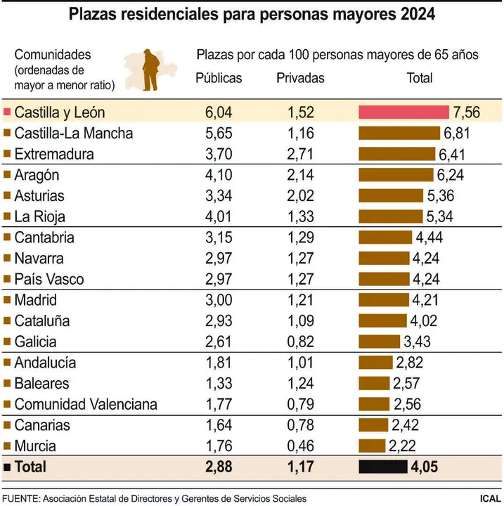 Plazas residenciales para personas mayores 2024.