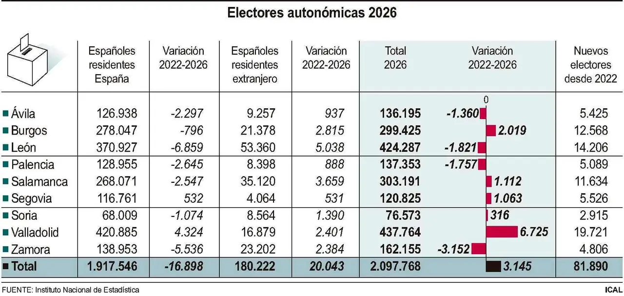 Electores auton&oacute;micas 2026 (15cmx7cm)