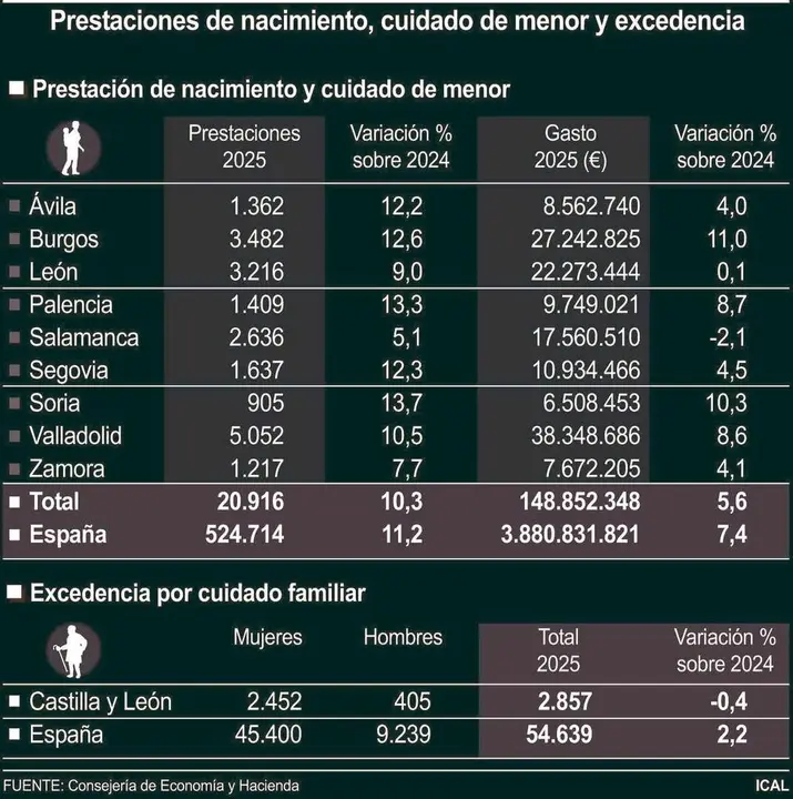 Prestaciones de nacimiento, cuidado de menor y excedencia (10cmx10cm)