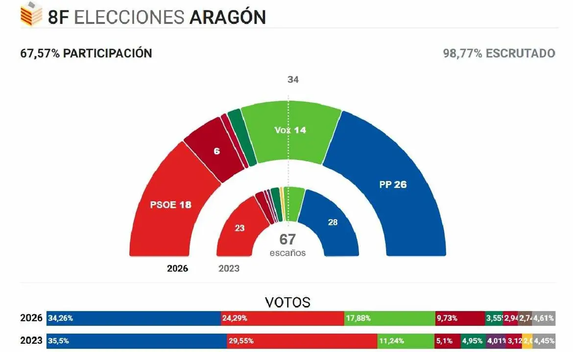 Aragon