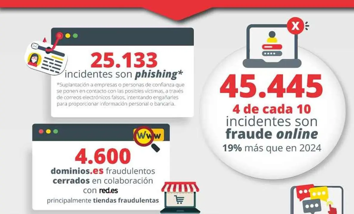 BalanceCiberseguridad_2025_INCIBE_2