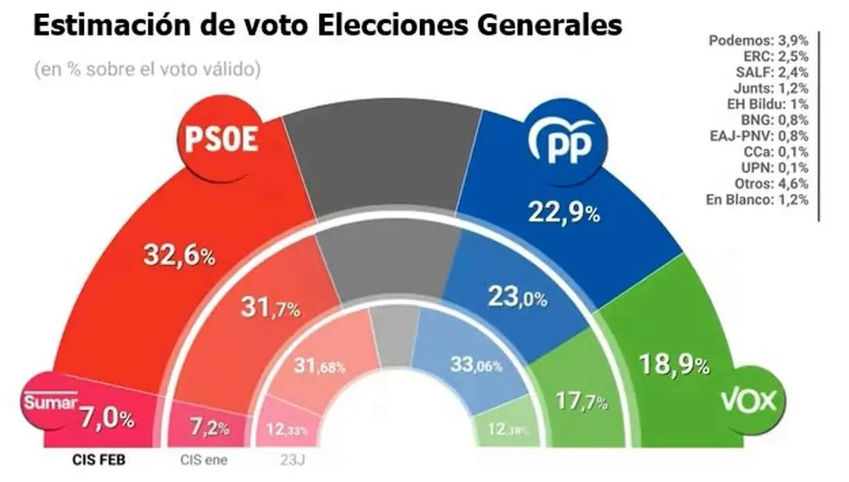 fotonoticia_20260216124624_617_106_106_0_0_v2