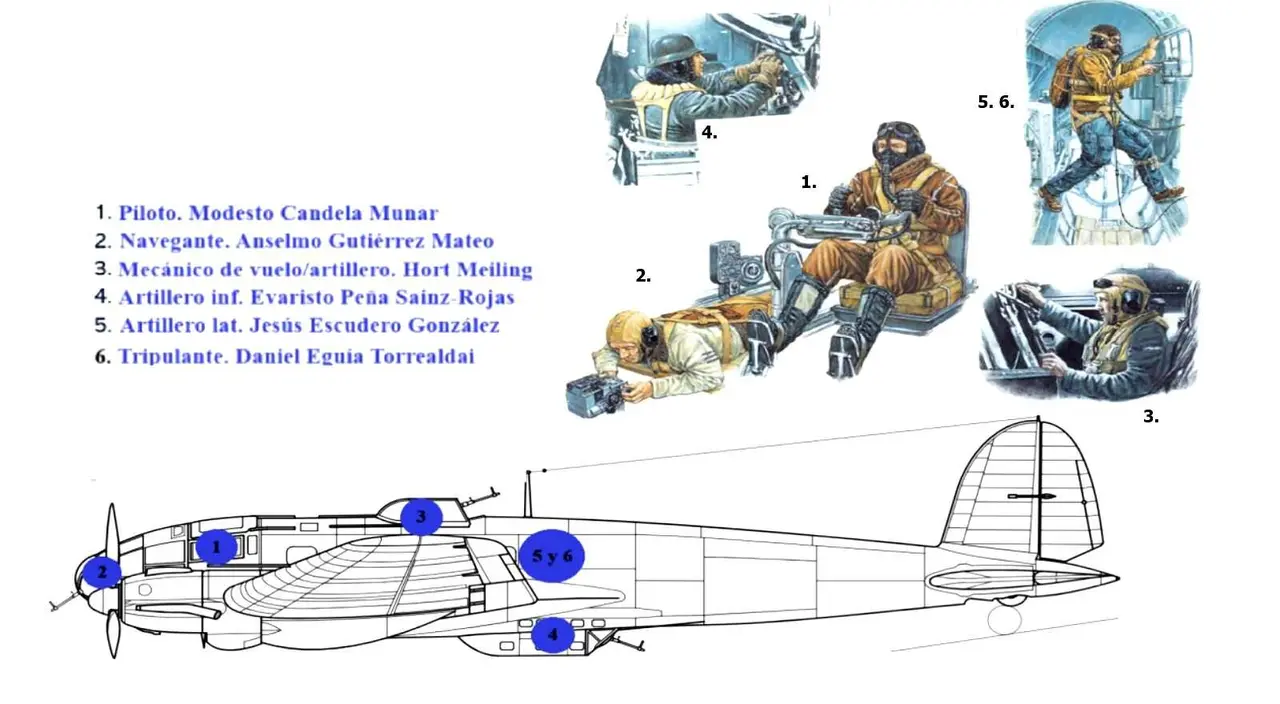 Restos del Heinkel 111 B2 25-42 despu&eacute;s del accidente. Archivo particular de Gregorio Fern&aacute;ndez Casta&ntilde;&oacute;n.