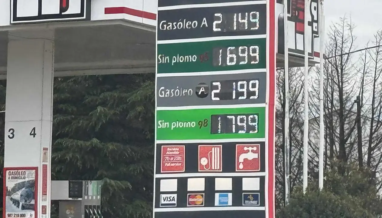 Precios del combustible