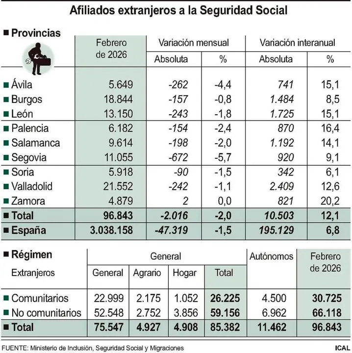 Afiliados extranjeros a la Seguridad Social (10cmx10cm)