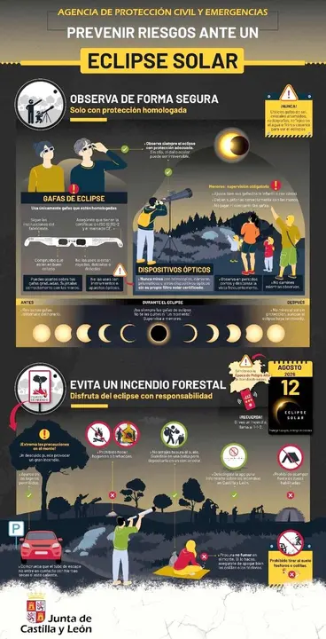 Gr&aacute;fico con las descripciones b&aacute;sicas sobre el eclipse.