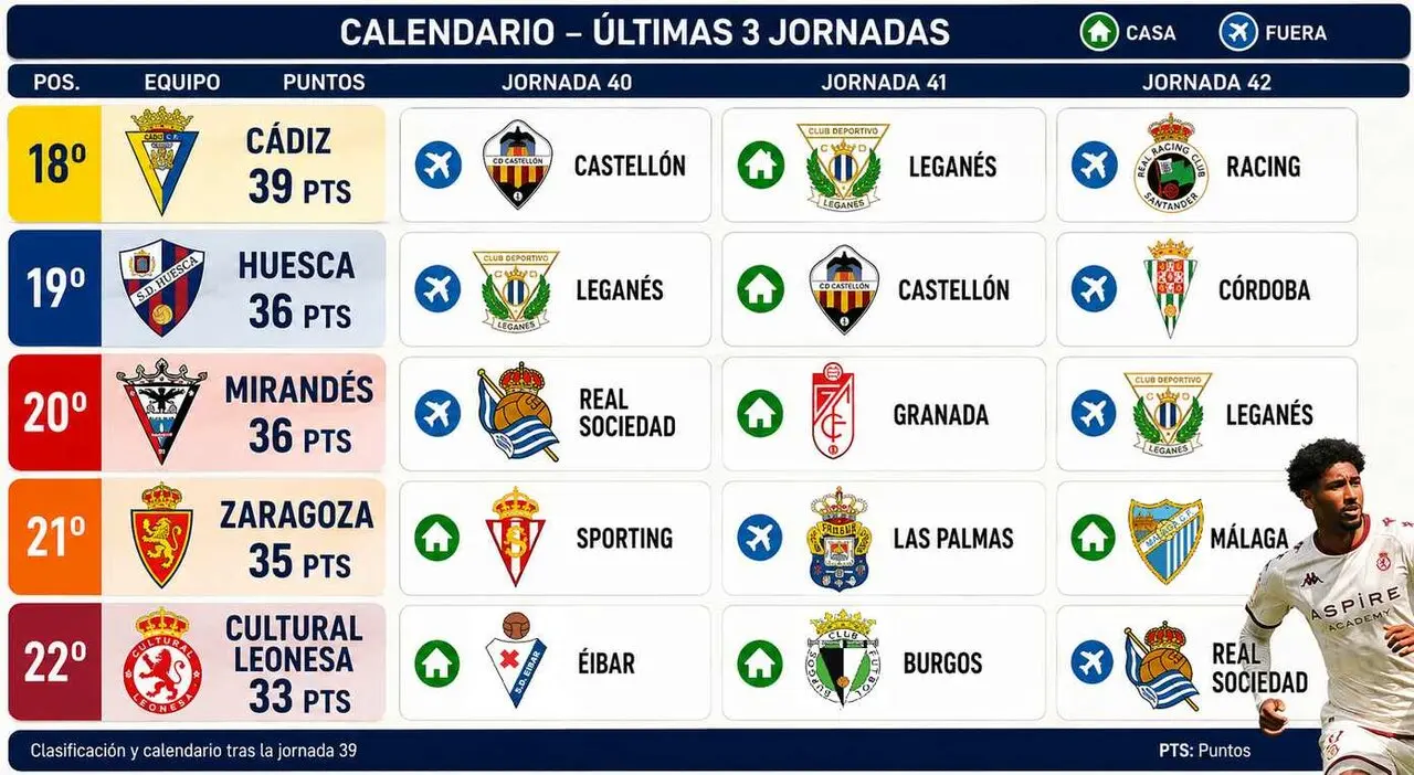 Calendario de competici&oacute;n hasta el final de la temporada.
