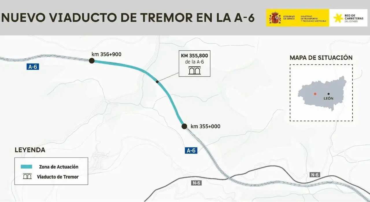 Tremor