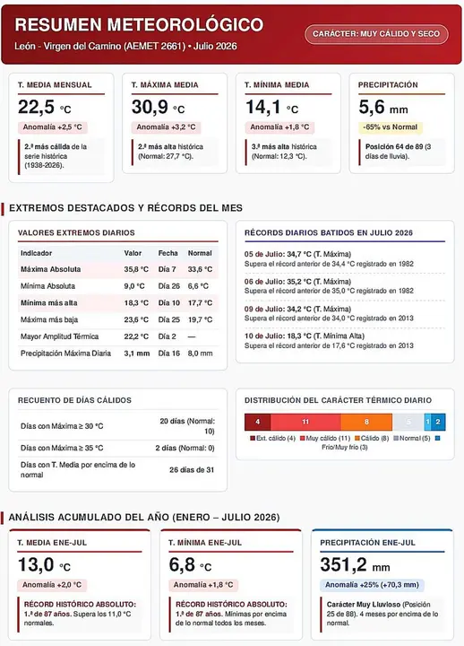 Datos estad&iacute;sticos recogidos por InfoMET.