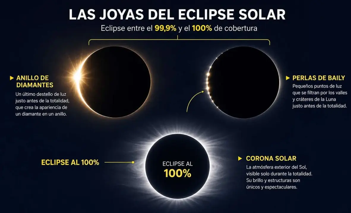 Los detalles m&aacute;s espectaculares del eclipse ser&aacute;n muy visibles desde Le&oacute;n.
