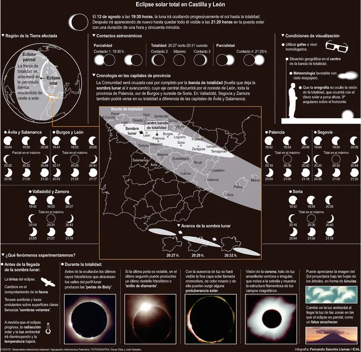 Eclipse solar total en Castilla y Le&oacute;n (25cmx25cm)