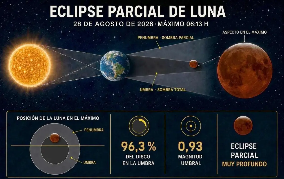 Eclipse