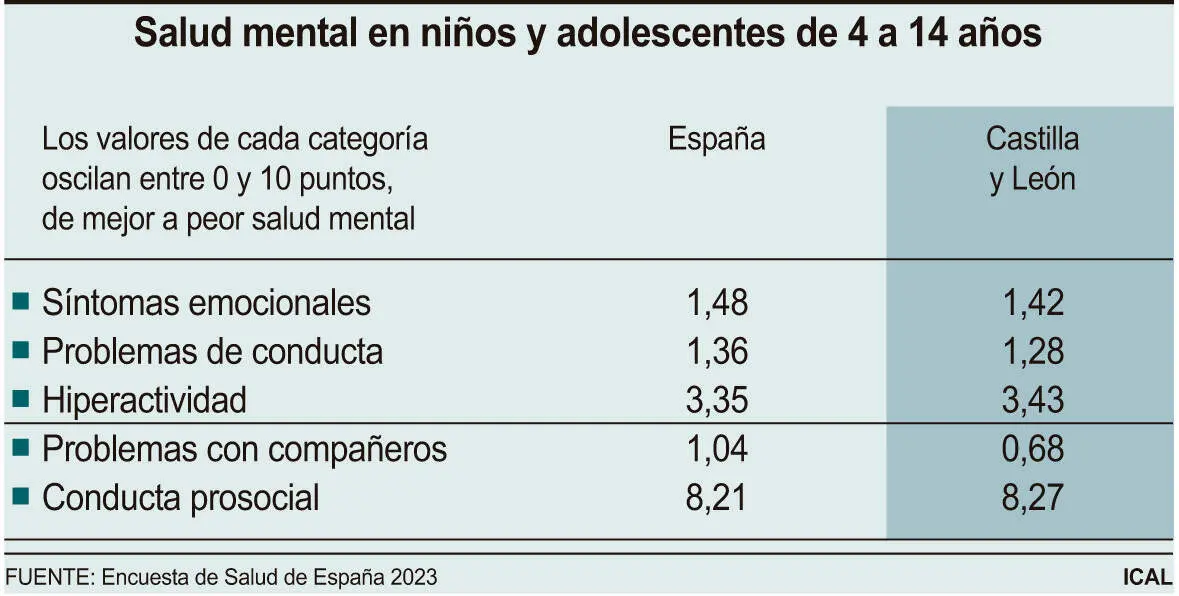 Salud mental en ni&ntilde;os y adolescentes de 4 a 14 a&ntilde;os (10cmx5cm)