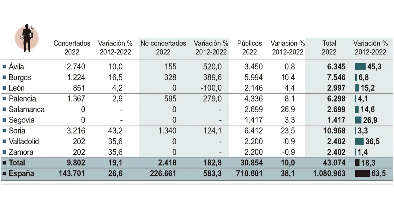 Alumnos de FP por titularidad del centro.