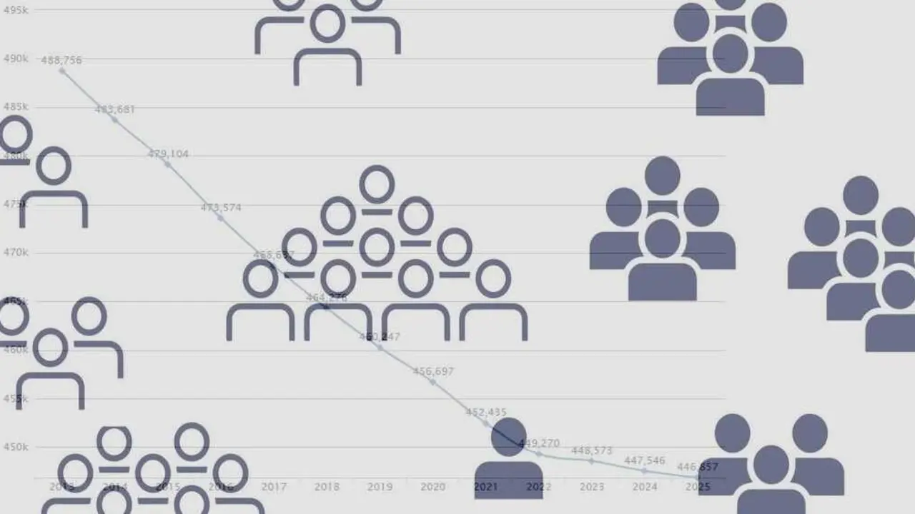 Datos de evolución de población en la provincia de León en base al informe del INE de este jueves.