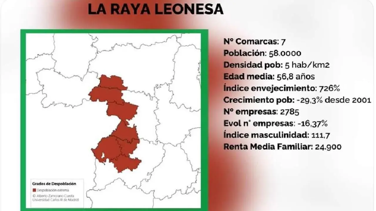 raya
