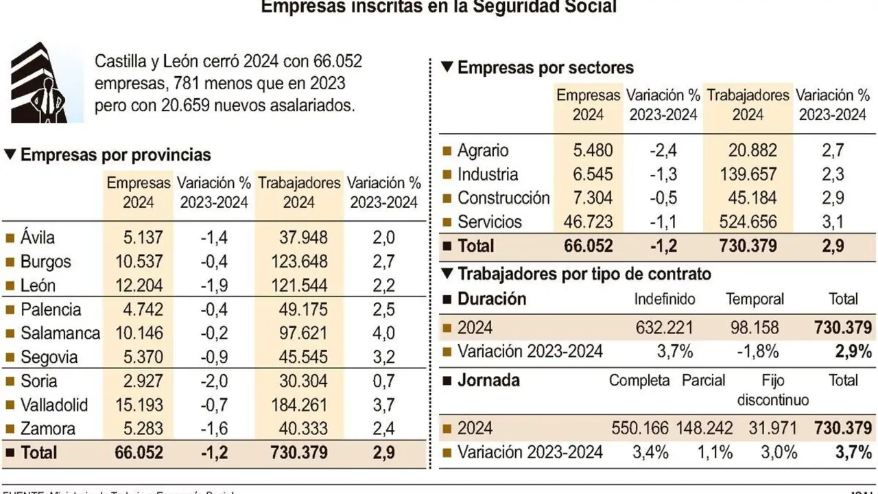 Empresas inscritas en la Seguridad Social (15cmx9cm)