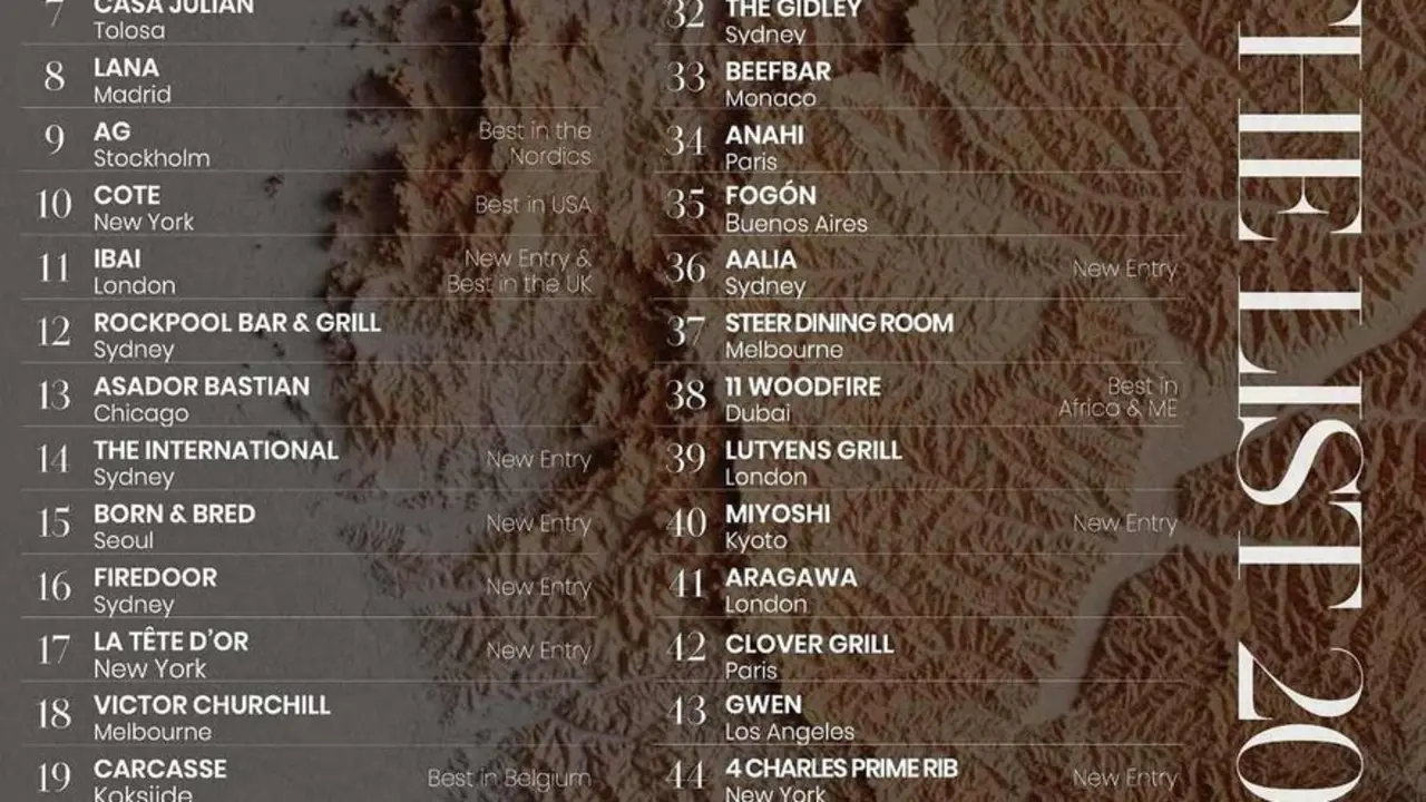 Imagen de los 50 primeros restaurantes clasificados.