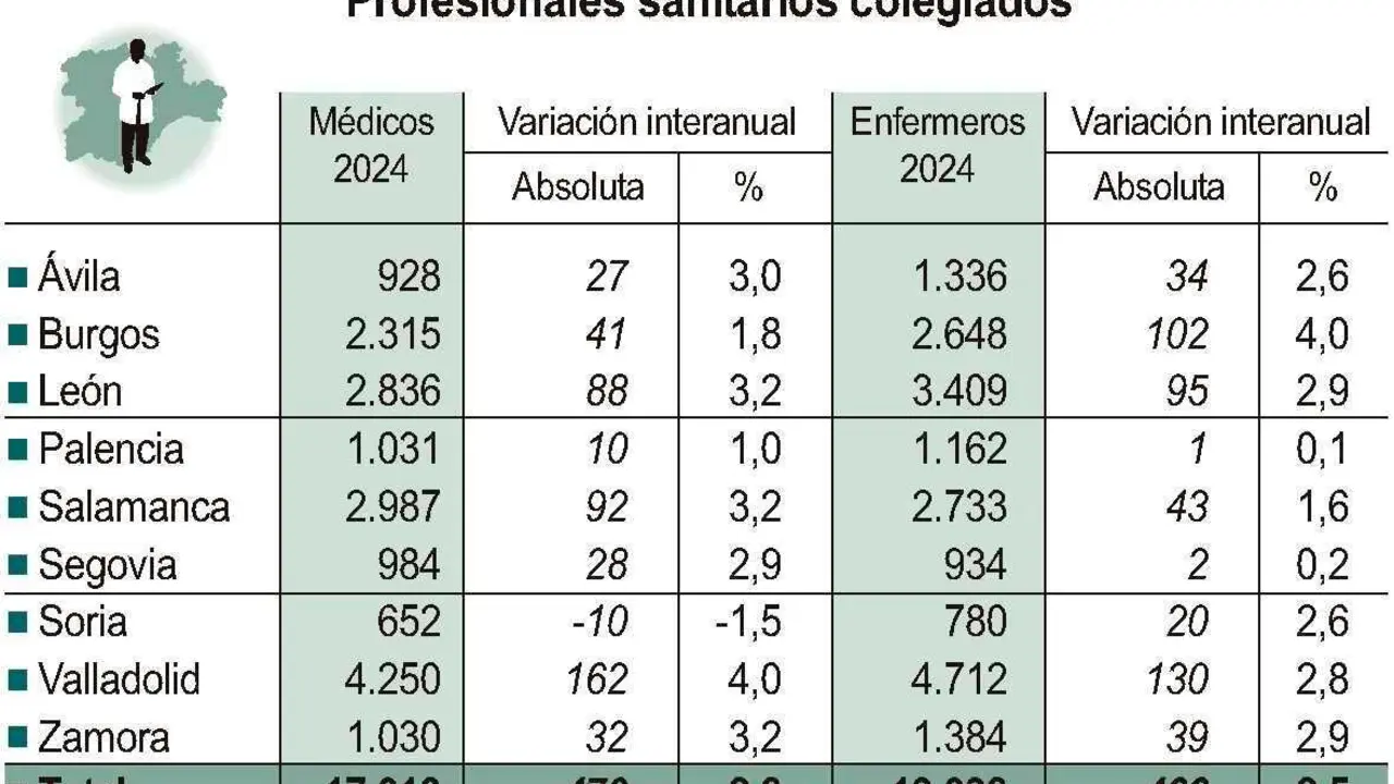 Profesionales sanitarios colegiados.