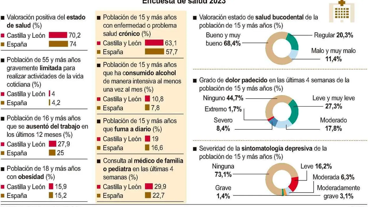 Encuesta de salud 2023.